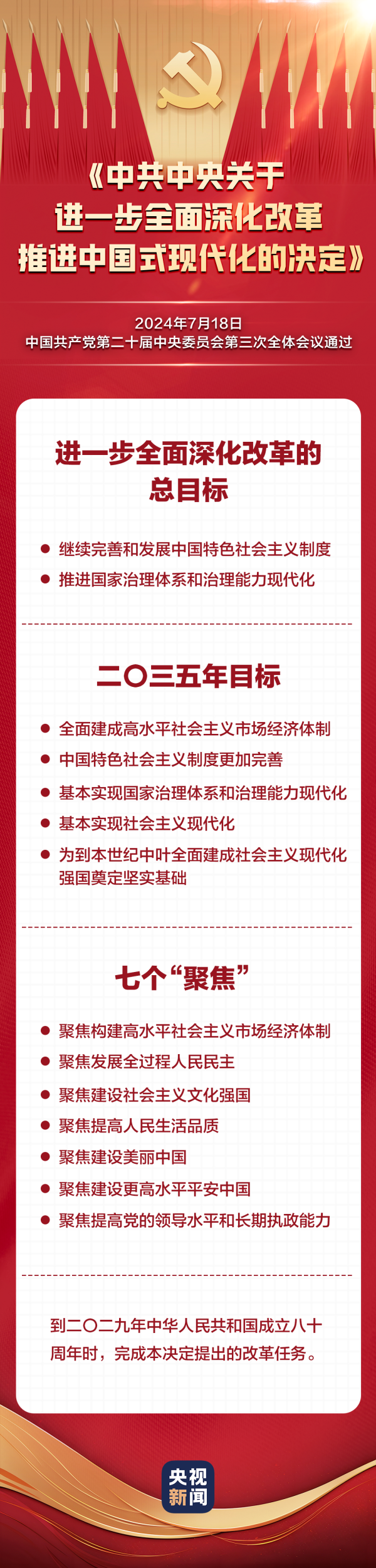 炒股配资是什么 60条要点速览二十届三中全会《决定》