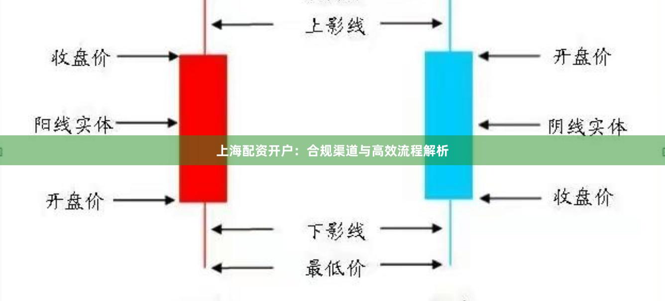 上海配资开户：合规渠道与高效流程解析