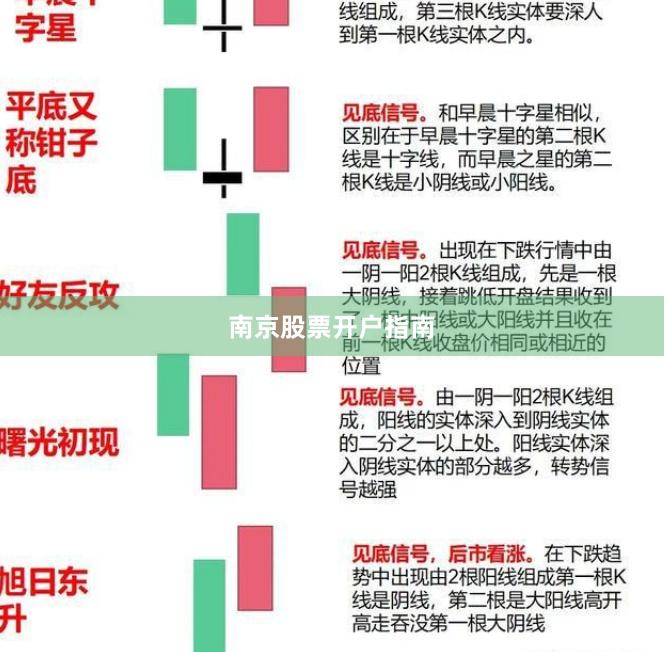 南京股票开户指南