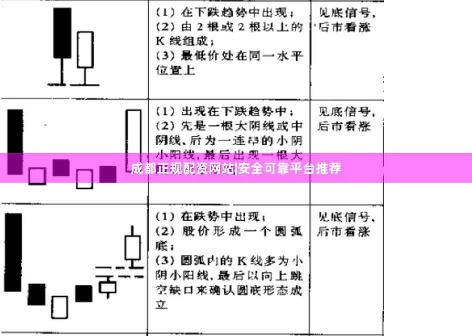 成都正规配资网站|安全可靠平台推荐