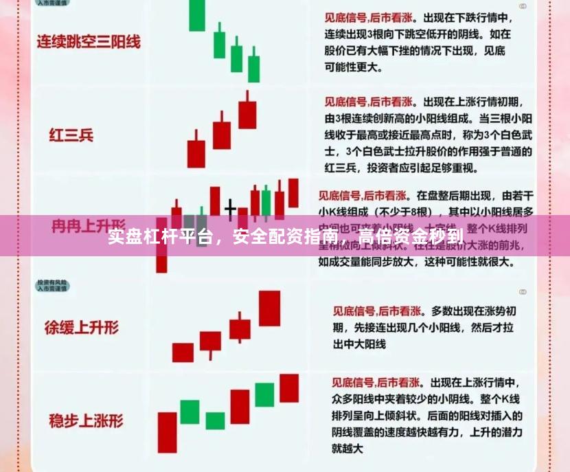 实盘杠杆平台，安全配资指南，高倍资金秒到