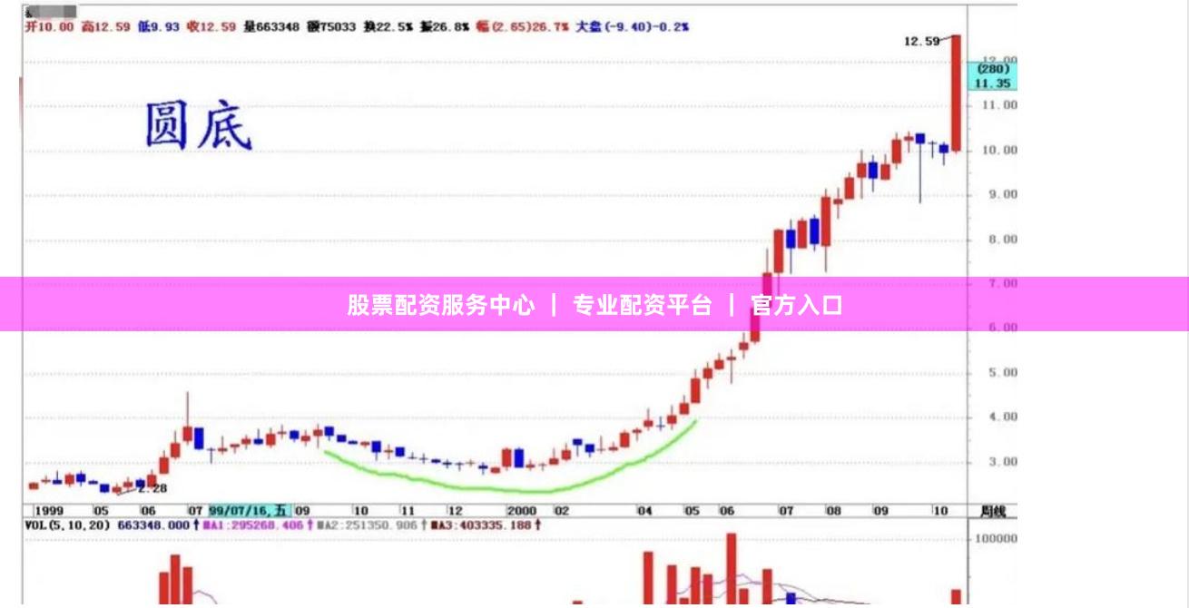 股票配资服务中心 ｜ 专业配资平台 ｜ 官方入口